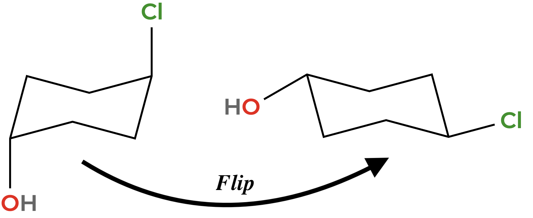 Cyclohexane chair before and after ring flip showing axial substituent becoming equatorial