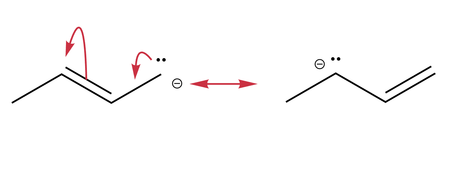 Allyl anion resonance, negative charge delocalized from C1 to C3