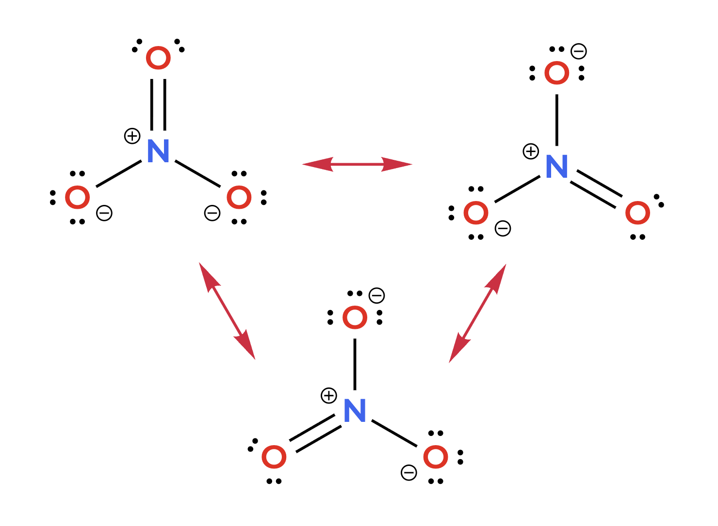 Nitrate ion with three equivalent resonance structures