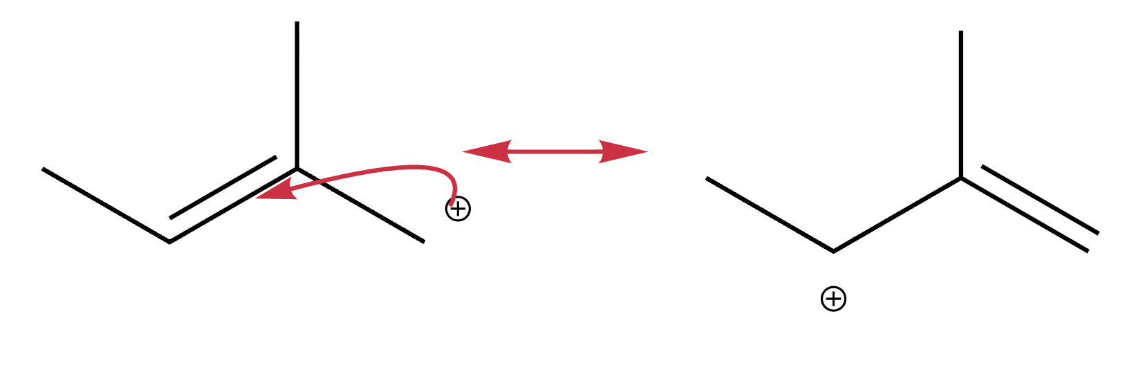 Curved arrow with tail positioned on an atom that has no lone pair or adjacent pi bond at that location