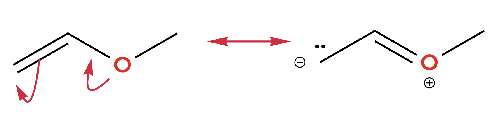 Two resonance contributors showing C-O single bond in one and C=O double bond in the other