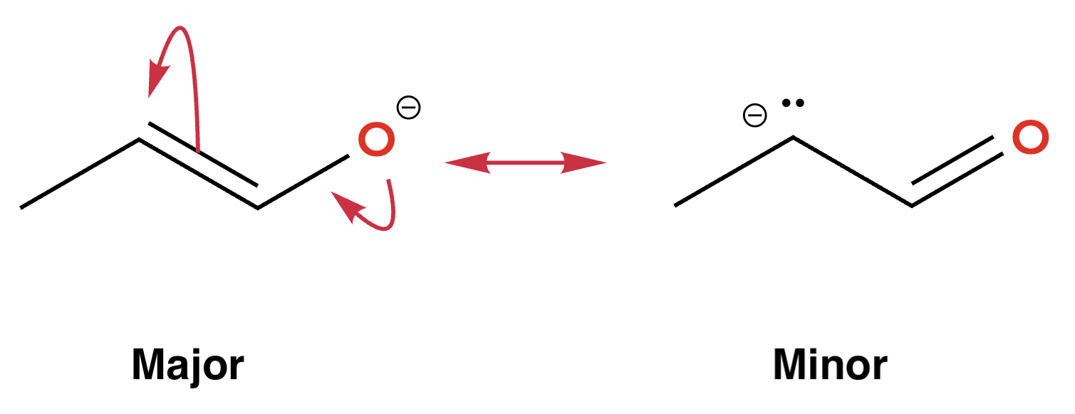 Two resonance structures, negative charge on O ranked more stable than on C