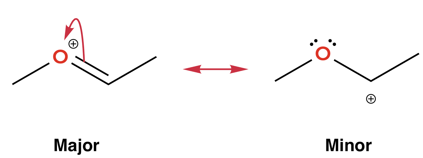 Two resonance structures, the one with more bonds ranked as more stable